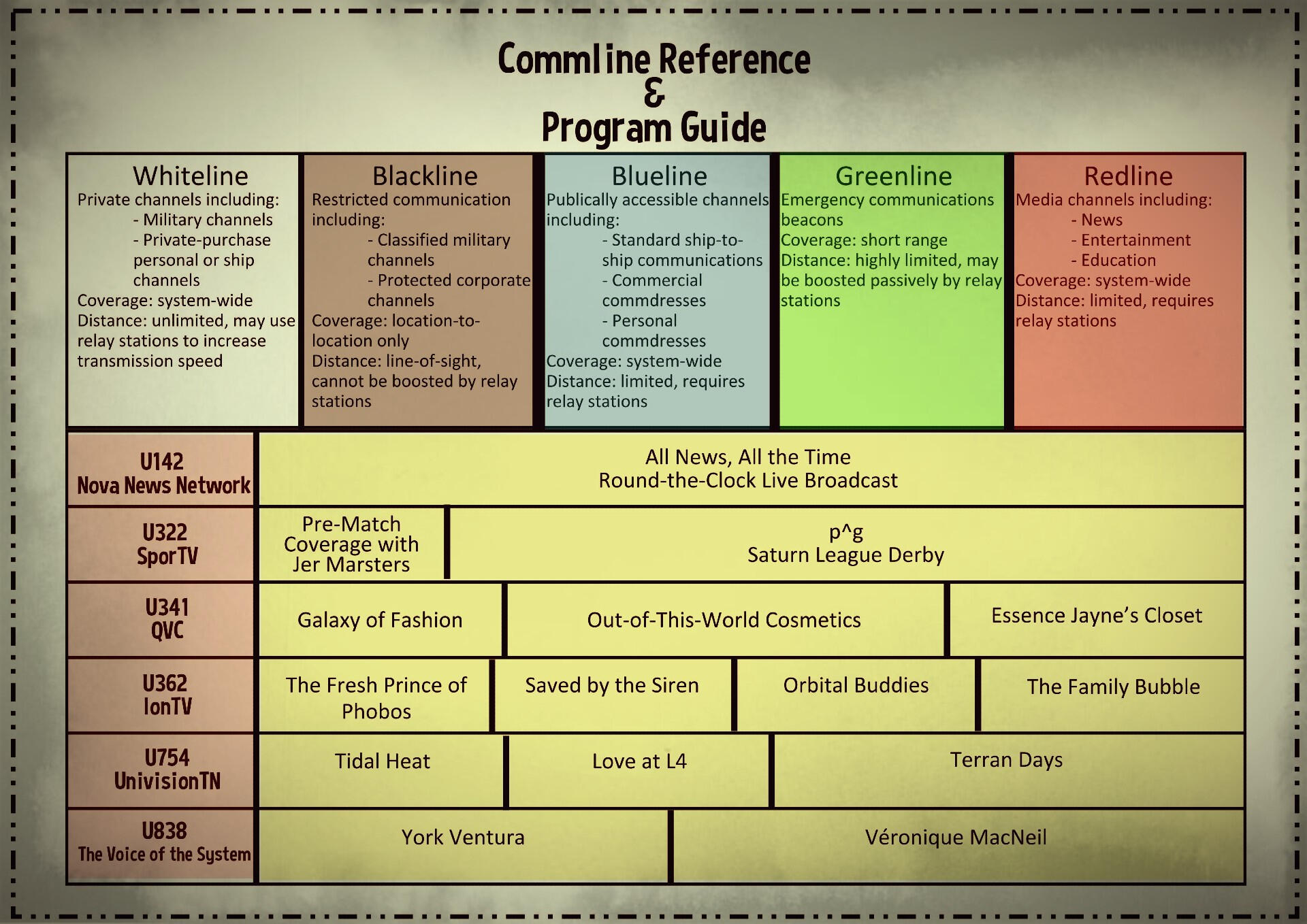 Commline Reference & Programming Guide