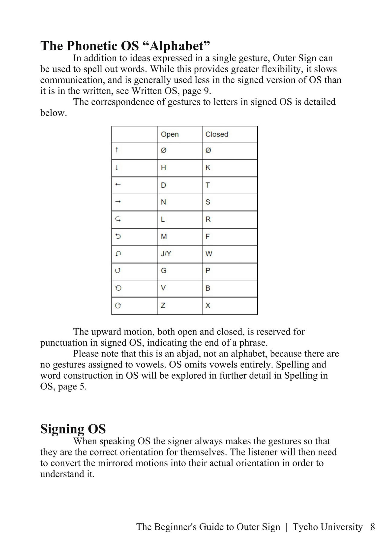 The Phonetic OS "Alphabet"